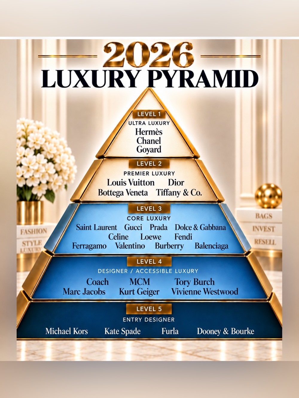 2026 Luxury Pyramid